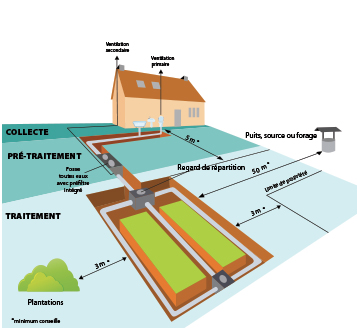 photo-fosse-toutes-eaux-1